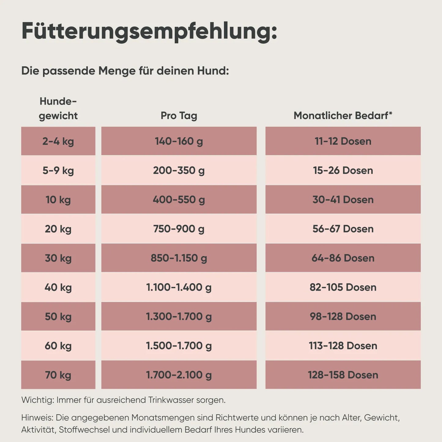 Kalb, Kürbis & Hirse