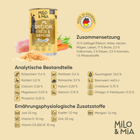 Geflügel, Reis & Gemüse