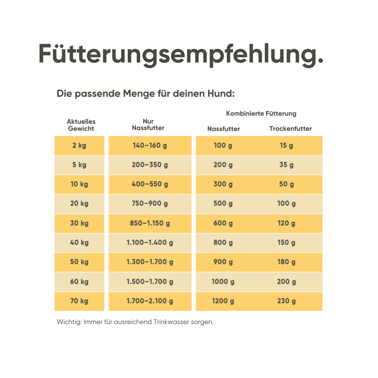 Geflügel, Reis & Gemüse