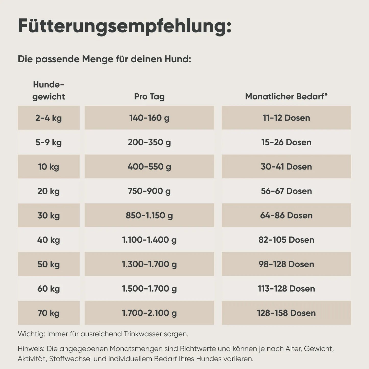 Insekten & Süßkartoffel