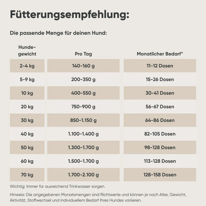 Insekten & Süßkartoffel
