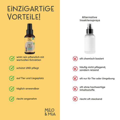 Daily Care - Probiotisches Haut & Fell Spray
